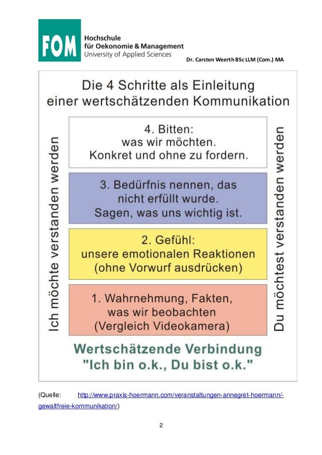 Marshall B. Rosenberg Gewaltfreie Kommunikation FOM Gewaltfreie Kommunikation (GFK) nach Marshall B. Rosenberg
