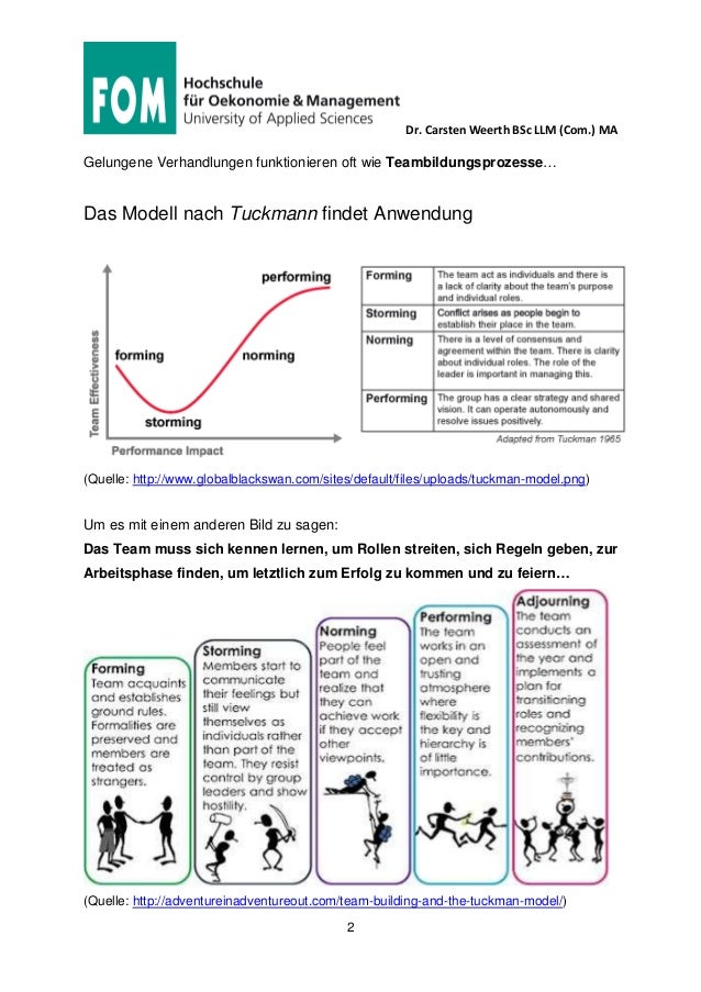 3 phasen kennenlernen