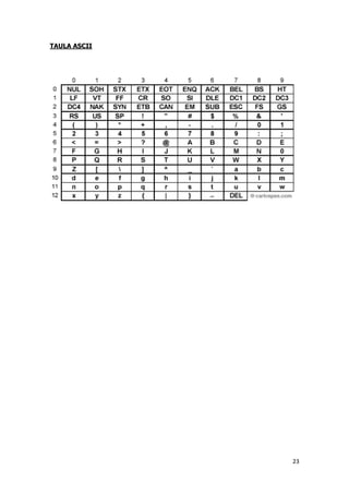 23
TAULA ASCII
 