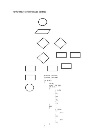 29
#include <cstdlib>
#include <iostream>
int main()
{
int b;
scanf ("%d",&b);
if (b>0)
{
if (b>5)
{
c=3;
}
else
{
c=2;
}
c++;
}
else
{
if (b<-1)
{
c=6;
}
else
{
c=8;
}
c--;
}
}
REPÀS TEMA 4 ESTRUCTURES DE CONTROL
 