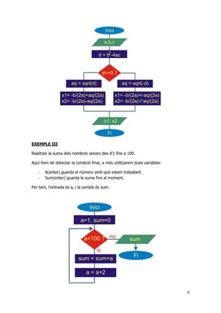 6
EXEMPLE III
Realitzar la suma dels nombres senars des d’1 fins a 100.
Aquí hem de detectar la condició final, a més utilitzarem dues variables:
- A(enter) guarda el número amb què estem treballant.
- Sum(enter) guarda la suma fins al moment.
Per tant, l’entrada és a, i la sortida és sum.
 