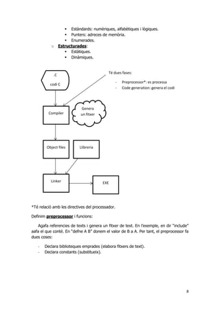 8
 Estàndards: numèriques, alfabètiques i lògiques.
 Punters: adreces de memòria.
 Enumerades.
o Estructurades:
 Estàtiques.
 Dinàmiques.
*Té relació amb les directives del processador.
Definim preprocessor i funcions:
Agafa referencies de texts i genera un fitxer de text. En l’exemple, en dir “include”
aafa el que conté. En “defne A B” donem el valor de B a A. Per tant, el preprocessor fa
dues coses:
- Declara biblioteques emprades (elabora fitxers de text).
- Declara constants (substitueix).
.C
codi C
Compiler
Object files
Linker EXE
Llibreria
Genera
un fitxer
Té dues fases:
- Preprocessor*: es processa
- Code generation: genera el codi
 