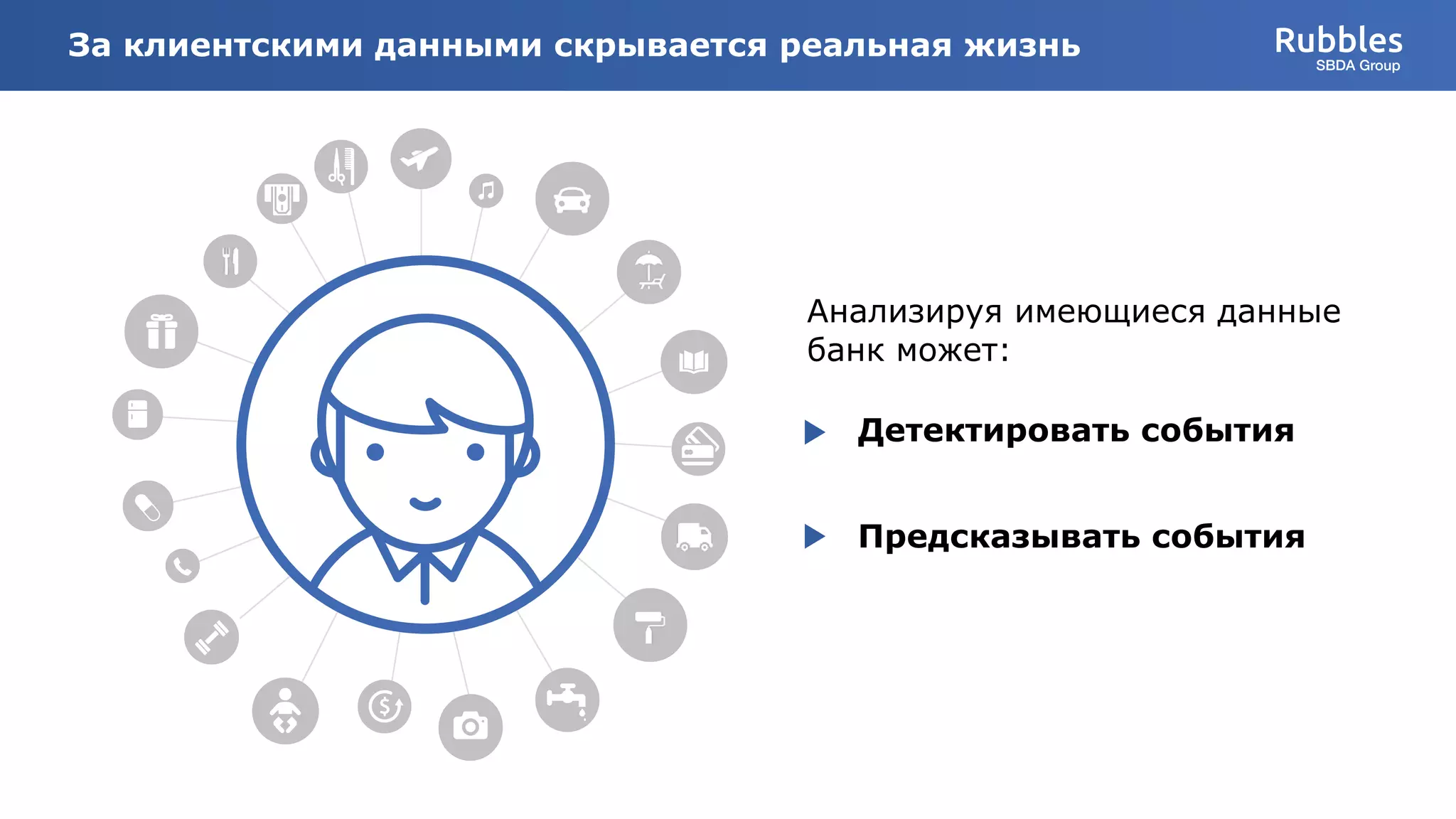 За клиентскими данными скрывается реальная жизнь
Предсказывать события
Анализируя имеющиеся данные
банк может:
Детектировать события
Rubbles
SBDA Group
 