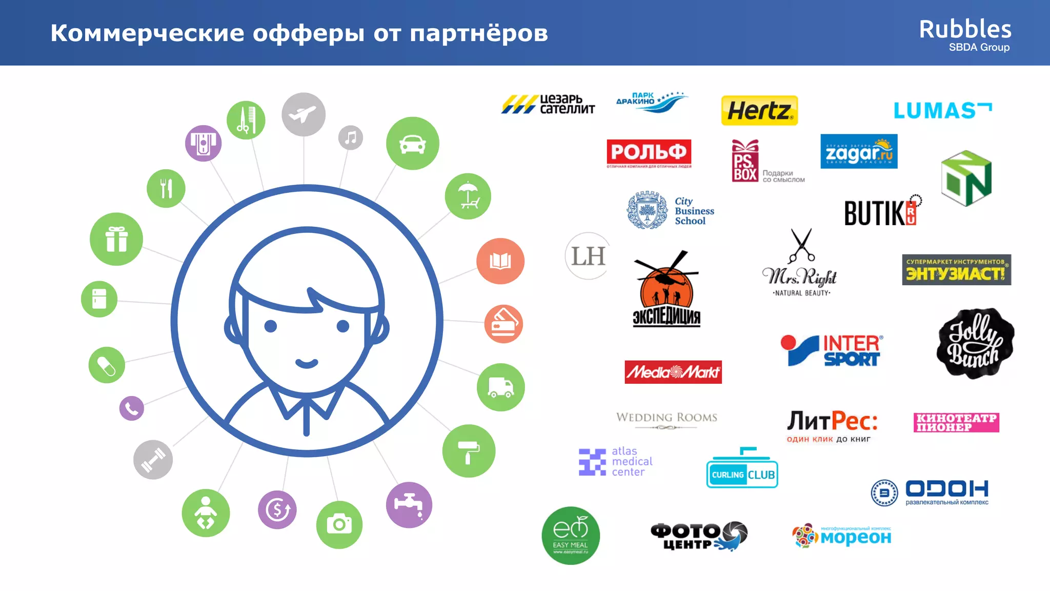 Rubbles
SBDA Group
Коммерческие офферы от партнёров
 