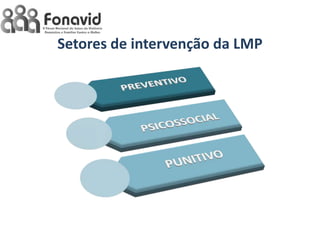 Setores de intervenção da LMP

 