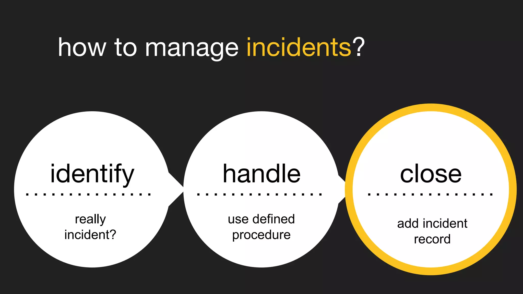 Incident and Problem management simplified | PPTX