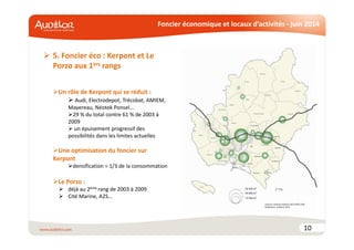 Foncier économique et locaux d’activités - juin 2014
5. Foncier éco : Kerpont et Le
Porzo aux 1ers rangs
10
Un rôle de Kerpont qui se réduit :
Audi, Electrodepot, Trécobat, AMIEM,
Mayereau, Néotek Ponsel….
29 % du total contre 61 % de 2003 à
2009
un épuisement progressif des
possibilités dans les limites actuelles
Une optimisation du foncier sur
Kerpont
densification = 1/3 de la consommation
Le Porzo :
déjà au 2ème rang de 2003 à 2009
Cité Marine, A2S…
 