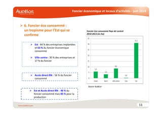 Foncier économique et locaux d’activités - juin 2014
6. Foncier éco consommé :
un tropisme pour l’Est qui se
confirme
11
Est : 44 % des entreprises implantées
et 63 % du foncier économique
consommé
Ville centre : 30 % des entreprises et
17 % du foncier
Foncier éco consommé Pays de Lorient
2010-2013 (en ha)
Accès direct RN : 56 % du foncier
consommé
Est et Accès direct RN : 46 % du
foncier consommé mais 85 % pour la
production
Source AudéLor
 
