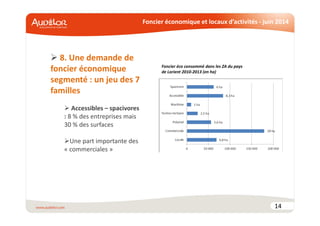 Foncier économique et locaux d’activités - juin 2014
14
8. Une demande de
foncier économique
segmenté : un jeu des 7
familles
Accessibles – spacivores
: 8 % des entreprises mais
30 % des surfaces
Une part importante des
« commerciales »
Foncier éco consommé dans les ZA du pays
de Lorient 2010-2013 (en ha)
 