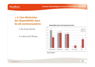 Foncier économique et locaux d’activités - juin 2014
17
2. Une diminution
des disponibilités dans
les ZA communautaires
De 14 ha à 8,4 ha
+1,8 ha ex CC Plouay
Disponibilités dans les ZA du pays de Lorient
Source AudéLor
 