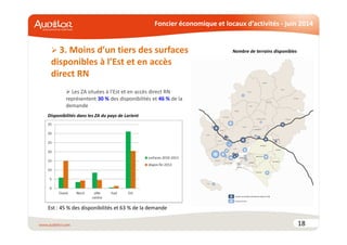 Foncier économique et locaux d’activités - juin 2014
18
3. Moins d’un tiers des surfaces
disponibles à l’Est et en accès
direct RN
Les ZA situées à l’Est et en accès direct RN
représentent 30 % des disponibilités et 46 % de la
demande
Disponibilités dans les ZA du pays de Lorient
Est : 45 % des disponibilités et 63 % de la demande
Nombre de terrains disponibles
 