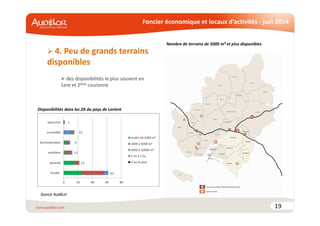 Foncier économique et locaux d’activités - juin 2014
19
4. Peu de grands terrains
disponibles
des disponibilités le plus souvent en
1ere et 2ème couronne
Disponibilités dans les ZA du pays de Lorient
Nombre de terrains de 5000 m² et plus disponibles
Source AudéLor
 