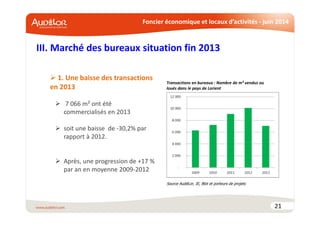 Foncier économique et locaux d’activités - juin 2014
III. Marché des bureaux situation fin 2013
21
1. Une baisse des transactions
en 2013
7 066 m² ont été
commercialisés en 2013
soit une baisse de -30,2% par
rapport à 2012.
Après, une progression de +17 %
par an en moyenne 2009-2012
Transactions en bureaux : Nombre de m² vendus ou
loués dans le pays de Lorient
Source AudéLor, IE, Blot et porteurs de projets
 