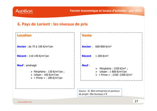 Foncier économique et locaux d’activités - juin 2014
.
6. Pays de Lorient : les niveaux de prix
27
Location
Ancien : de 75 à 100 €/m²/an
Récent : 110-140 €/m²/an
Neuf : aménagé
Périphérie : 130 €/m²/an ;
Urbain : 160 €/m²/an
« Prime » : 180 €/m²/an
Vente
Ancien : 600-800 €/m²
Récent 1 200 €/m²
Neuf :
Périphérie : 1550 €/m² ;
Urbain : 1 800 €/m²/an
« Prime » : 2100 -2300 €/m²
Source : IE, Blot entreprises et porteurs
de projet- Obs bureaux n°4
 