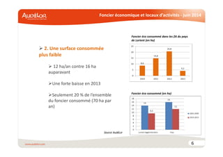 Foncier économique et locaux d’activités - juin 2014
6
2. Une surface consommée
plus faible
12 ha/an contre 16 ha
auparavant
Une forte baisse en 2013
Seulement 20 % de l’ensemble
du foncier consommé (70 ha par
an)
Foncier éco consommé dans les ZA du pays
de Lorient (en ha)
Foncier éco consommé (en ha)
Source AudéLor
 