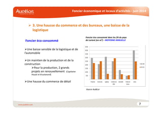 Foncier économique et locaux d’activités - juin 2014
3. Une hausse du commerce et des bureaux, une baisse de la
logistique
7
Foncier éco consommé
Une baisse sensible de la logistique et de
l’automobile
Un maintien de la production et de la
construction
Pour la production, 2 grands
projets en renouvellement (Capitaine
Houat et Krustanord)
Une hausse du commerce de détail
Foncier éco consommé dans les ZA du pays
de Lorient (en m²) – MOYENNE ANNUELLE
Source AudéLor
 