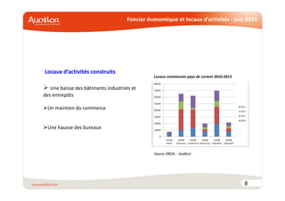 Foncier économique et locaux d’activités - juin 2014
8
Locaux d’activités construits
Une baisse des bâtiments industriels et
des entrepôts
Un maintien du commerce
Une hausse des bureaux
Locaux commencés pays de Lorient 2010-2013
Source DREAL - AudéLor
 