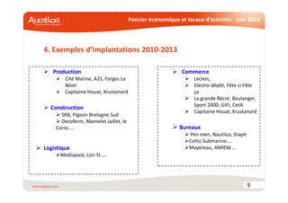 Foncier économique et locaux d’activités - juin 2014
9
Production
Cité Marine, A2S, Forges Le
Béon
Capitaine Houat, Krustanord
Construction
SRB, Pigeon Bretagne Sud
Decoferm, Mamelet Jaillet, le
Corre…..
Logistique
Mediapost, Lori SI…..
4. Exemples d’implantations 2010-2013
Commerce
Leclerc,
Electro dépôt, Fête ci Fête
ça
La grande Récré, Boulanger,
Sport 2000, GIFI, CetA
Capitaine Houat, Krustanord
Bureaux
Pen men, Nautilus, Diaph
Celtic Submarine….
Mayereau, AMIEM….
 