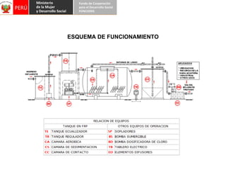ESQUEMA DE FUNCIONAMIENTO 