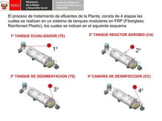 1º TANQUE ECUALIZADOR (TE)  2º TANQUE REACTOR AEROBIO (CA)  3º TANQUE DE SEDIMENTACION (TS)  4º CAMARA DE DESINFECCION (CC)  El proceso de tratamiento de efluentes de la Planta, consta de 4 etapas las cuales se realizan en un sistema de tanques modulares en FRP (Fiberglass Reinforced Plastic), los cuales se indican en el siguiente esquema 