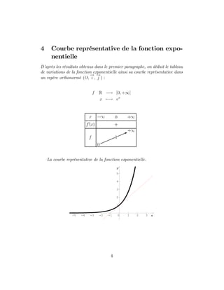 4 Courbe représentative de la fonction expo-
nentielle
D’
après les résultats obtenus dans le premier paragraphe, on déduit le tableau
de variations de la fonction exponentielle ainsi sa courbe représentative dans
un repère orthonormé (O;
!
i ;
!
j ) :
f R ! ]0; +1[
x 7 ! ex
La courbe représentative de la fonction exponentielle.
2 3
-1
-2
-3
-4
-5
2
3
4
5
0 1
1
x
y
4
 