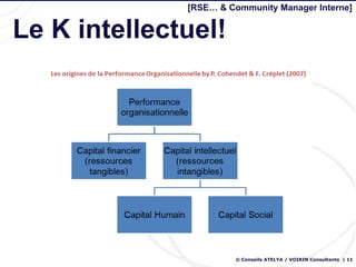 [RSE… & Community Manager Interne]


Le K intellectuel!




                       © Conseils ATELYA / VOIRIN Consultants | 11
 