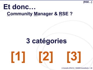 [RSE…]

Et donc…
Community Manager & RSE ?




       3 catégories

 [1]       [2]            [3]
                    © Conseils ATELYA / VOIRIN Consultants | 20
 