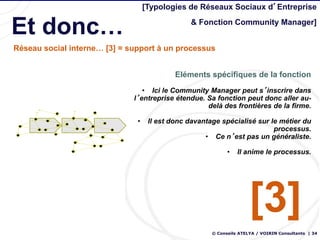 [Typologies de Réseaux Sociaux d’Entreprise


Et donc…                                        & Fonction Community Manager]


Réseau social interne… [3] = support à un processus


                                            Eléments spécifiques de la fonction
                                 • Ici le Community Manager peut s’inscrire dans
                              l’entreprise étendue. Sa fonction peut donc aller au-
                                                    delà des frontières de la firme.

                               •    Il est donc davantage spécialisé sur le métier du
                                                                          processus.
                                                     • Ce n’est pas un généraliste.

                                                             •   Il anime le processus.




                                                                      [3]
                                                       © Conseils ATELYA / VOIRIN Consultants | 34
 