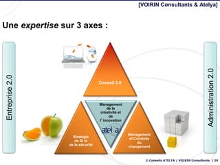[VOIRIN Consultants & Atelya]


Une expertise sur 3 axes :




                                                                                               Administration 2.0
 Entreprise 2.0




                                   Conseil 2.0




                                   Management
                                       de la
                                   créativité et
                                        de
                                   l’innovation


                                                   Management
                    Stratégie                      et Conduite
                     de SI et                          du
                  de la sécurité                   changement


                                                           © Conseils ATELYA / VOIRIN Consultants | 39
 