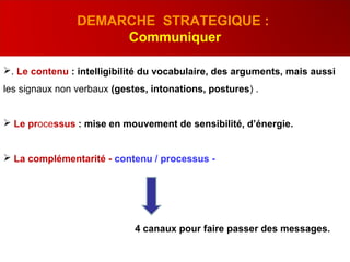 . Le contenu : intelligibilité du vocabulaire, des arguments, mais aussi
les signaux non verbaux (gestes, intonations, postures) .
 Le processus : mise en mouvement de sensibilité, d’énergie.
 La complémentarité - contenu / processus -
4 canaux pour faire passer des messages.
DEMARCHE STRATEGIQUE :
Communiquer
 