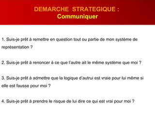 1. Suis-je prêt à remettre en question tout ou partie de mon système de
représentation ?
2. Suis-je prêt à renoncer à ce que l’autre ait le même système que moi ?
3. Suis-je prêt à admettre que la logique d’autrui est vraie pour lui même si
elle est fausse pour moi ?
4. Suis-je prêt à prendre le risque de lui dire ce qui est vrai pour moi ?
DEMARCHE STRATEGIQUE :
Communiquer
 