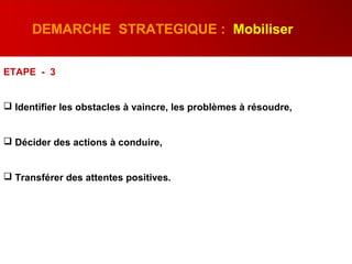ETAPE - 3
 Identifier les obstacles à vaincre, les problèmes à résoudre,
 Décider des actions à conduire,
 Transférer des attentes positives.
DEMARCHE STRATEGIQUE : Mobiliser
 