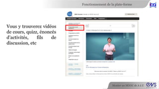 Fonctionnement de la plate-forme 
Monter un MOOC de A à Z 
Vous y trouverez vidéos 
de cours, quizz, énoncés 
d’activités, fils de 
discussion, etc 
 