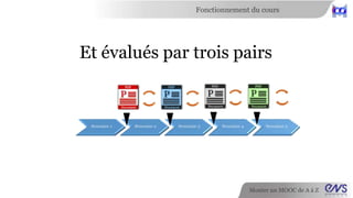 Fonctionnement du cours 
Choisissez le parcours qui vous convient le mieux 
Monter un MOOC de A à Z 
 