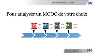 Fonctionnement du cours 
En fonction de vos attentes, de vos disponibilités 
Monter un MOOC de A à Z 
 