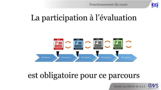 Fonctionnement du cours 
Et de la charge de travail que vous pouvez supporter 
Monter un MOOC de A à Z 
 