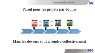 Fonctionnement du cours 
Pour chaque parcours 
Monter un MOOC de A à Z 
 