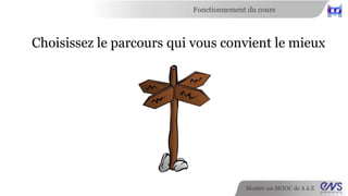 Fonctionnement du cours 
Et bien sûr de l’activité sur les réseaux sociaux 
Monter un MOOC de A à Z 
 