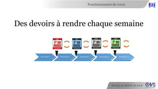 Fonctionnement du cours 
Cinq parcours possibles 
Monter un MOOC de A à Z 
 