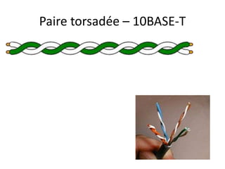 Paire torsadée – 10BASE-T