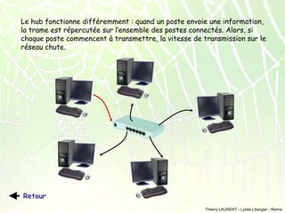 Le hub fonctionne différemment : quand un poste envoie une information,
la trame est répercutée sur l’ensemble des postes connectés. Alors, si
chaque poste commencent à transmettre, la vitesse de transmission sur le
réseau chute.

Retour
Thierry LAURENT - Lycée Libergier - Reims

 
