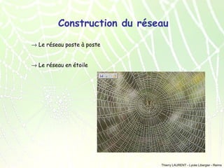 Construction du réseau
→ Le réseau poste à poste
→ Le réseau en étoile

Thierry LAURENT - Lycée Libergier - Reims

 