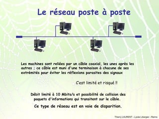 Le réseau poste à poste

Les machines sont reliées par un câble coaxial, les unes après les
autres ; ce câble est muni d'une terminaison à chacune de ses
extrémités pour éviter les réflexions parasites des signaux

C’est limité et risqué !!
Débit limité à 10 Mbits/s et possibilité de collision des
paquets d'informations qui transitent sur le câble.

Ce type de réseau est en voie de disparition.
Thierry LAURENT - Lycée Libergier - Reims

 