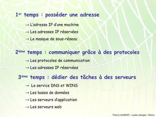 1er temps : posséder une adresse
→ L’adresse IP d’une machine
→ Les adresses IP réservées
→ Le masque de sous-réseau

2ième temps : communiquer grâce à des protocoles
→ Les protocoles de communication
→ Les adresses IP réservées

3ième temps : dédier des tâches à des serveurs
→ Le service DNS et WINS
→ Les bases de données
→ Les serveurs d’application
→ Les serveurs web
Thierry LAURENT - Lycée Libergier - Reims

 