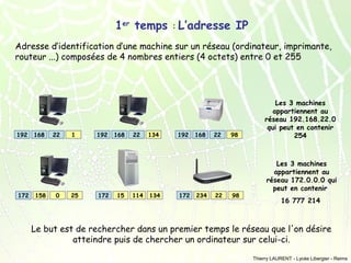1er temps : L’adresse IP
Adresse d’identification d’une machine sur un réseau (ordinateur, imprimante,
routeur ...) composées de 4 nombres entiers (4 octets) entre 0 et 255

192

172

168

158

22

0

1

25

192

172

168

15

22

114

134

134

192

172

168

234

22

22

98

98

Les 3 machines
appartiennent au
réseau 192.168.22.0
qui peut en contenir
254

Les 3 machines
appartiennent au
réseau 172.0.0.0 qui
peut en contenir
16 777 214

Le but est de rechercher dans un premier temps le réseau que l'on désire
atteindre puis de chercher un ordinateur sur celui-ci.
Thierry LAURENT - Lycée Libergier - Reims

 
