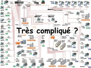 Très compliqué ?

 