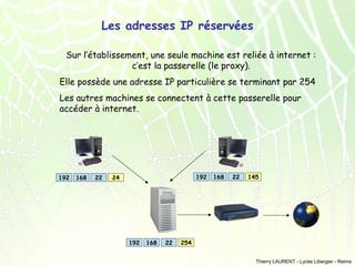 Les adresses IP réservées
Sur l’établissement, une seule machine est reliée à internet :
c’est la passerelle (le proxy).
Elle possède une adresse IP particulière se terminant par 254
Les autres machines se connectent à cette passerelle pour
accéder à internet.

192

168

22

192

24

192

168

22

168

22

145

254
Thierry LAURENT - Lycée Libergier - Reims

 