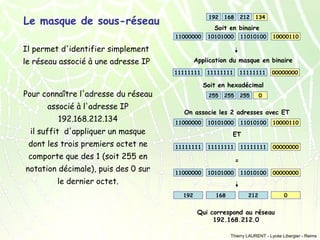 Le masque de sous-réseau

192

168

212

134

Soit en binaire
11000000

10101000

11010100

10000110

Il permet d'identifier simplement
le réseau associé à une adresse IP

Application du masque en binaire
11111111

192.168.212.134
il suffit d'appliquer un masque
dont les trois premiers octet ne
comporte que des 1 (soit 255 en
notation décimale), puis des 0 sur
le dernier octet.

11111111

00000000

Soit en hexadécimal

Pour connaître l'adresse du réseau
associé à l'adresse IP

11111111

255

255

255

0

On associe les 2 adresses avec ET
11000000

10101000

11010100

10000110

ET
11111111

11111111

11111111

00000000

=
11000000

10101000

11010100

00000000

192

168

212

0

Qui correspond au réseau
192.168.212.0
Thierry LAURENT - Lycée Libergier - Reims

 