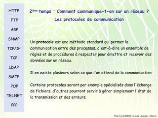 HTTP

2ième temps : Comment communique-t-on sur un réseau ?

FTP

Les protocoles de communication

ARP
SNMP
TCP/IP
TCP
LDAP
SMTP
POP
TELNET

Un protocole est une méthode standard qui permet la
communication entre des processus, c'est-à-dire un ensemble de
règles et de procédures à respecter pour émettre et recevoir des
données sur un réseau.
Il en existe plusieurs selon ce que l'on attend de la communication.
Certains protocoles seront par exemple spécialisés dans l'échange
de fichiers, d'autres pourront servir à gérer simplement l'état de
la transmission et des erreurs.

PPP
Thierry LAURENT - Lycée Libergier - Reims

 