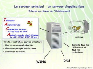 Le serveur principal : un serveur d’applications
Interne au réseau de l’établissement

Antivirus
• Droits et restrictions pour les utilisateurs

Contrôle tous les
utilisateurs et
tous les
ordinateurs

• Répertoires personnels sécurisés
• Répertoires partagés pour la classe
• Distribution de devoirs

WINS

DNS
Thierry LAURENT - Lycée Libergier - Reims

 